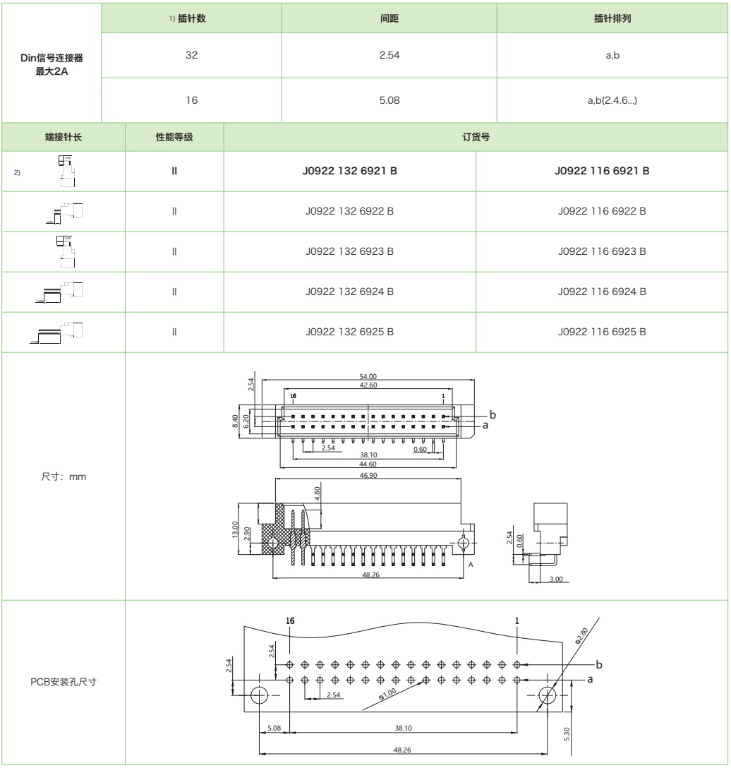 J0922系列-公連接器參數(shù).jpg