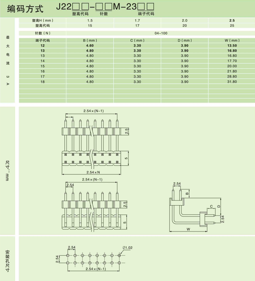 J22XX系列彎針-min.png