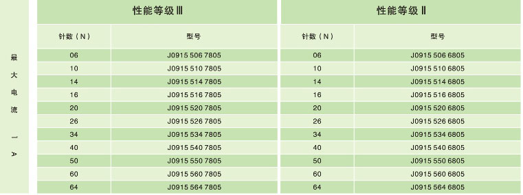 J0915參數(shù).jpg