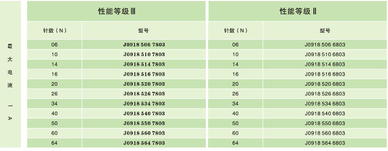 J0918參數(shù).jpg