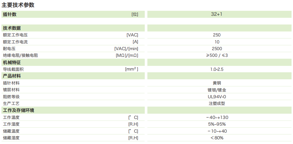 32芯（座自短路）插頭參數(shù).png