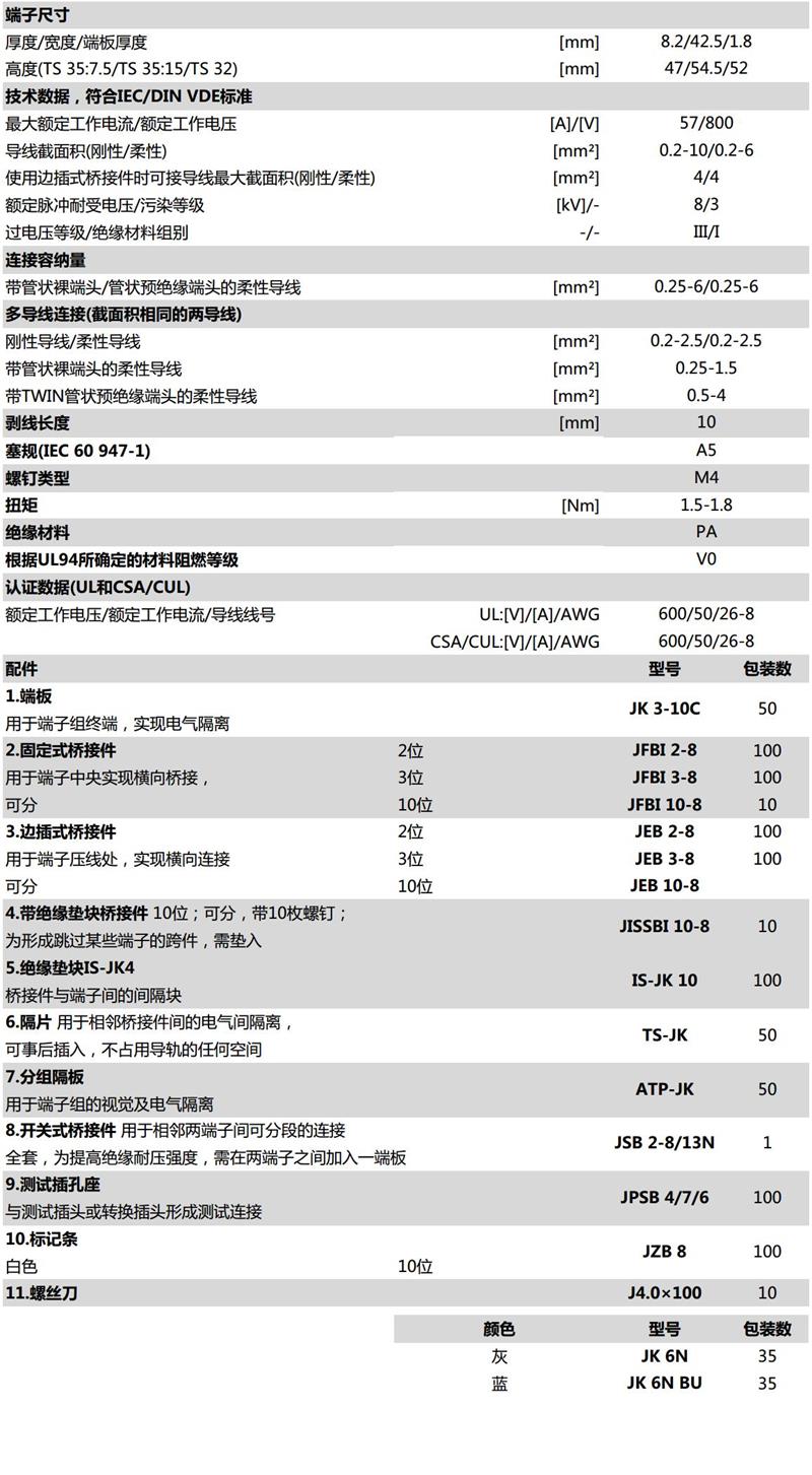 JK6N通用型軌道式線端子電氣參數(shù)