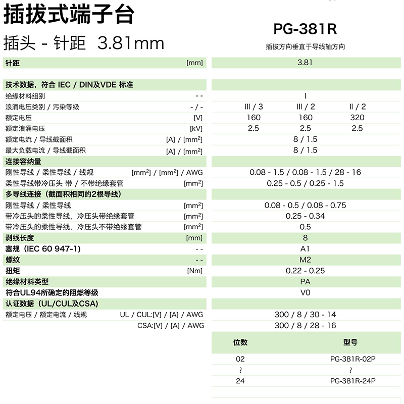 pg-381r參數(shù).png