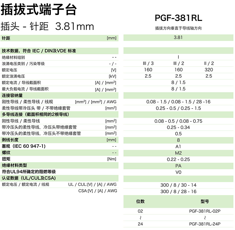 PGF-381RL參數(shù).png