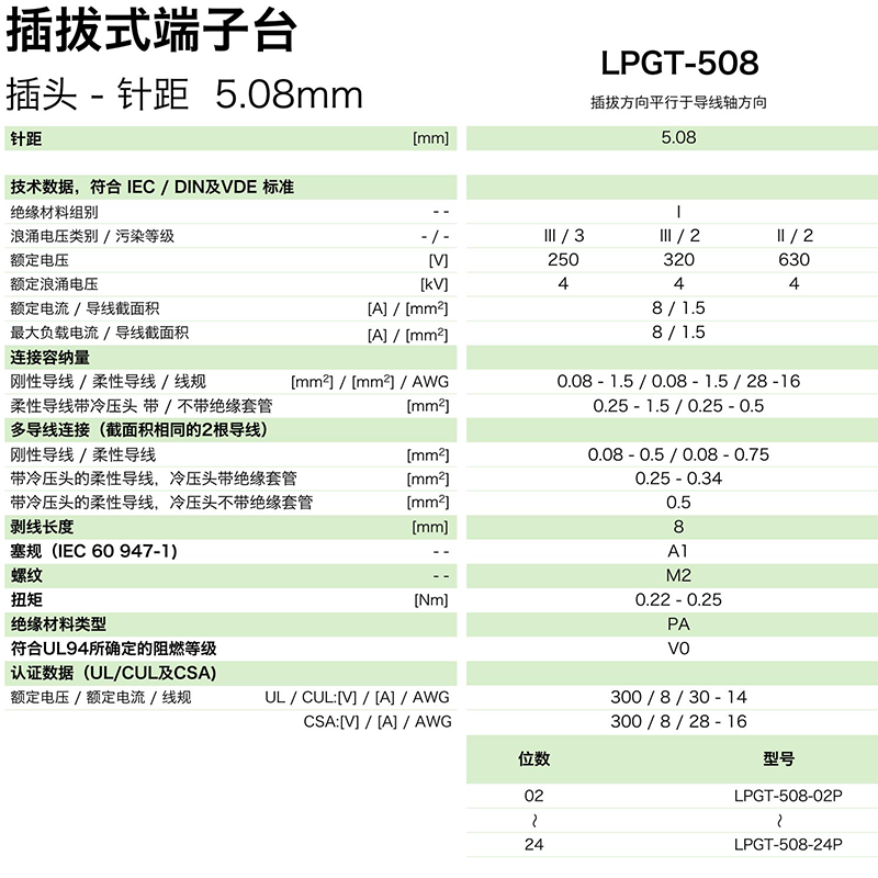 lpgt-508參數(shù).png