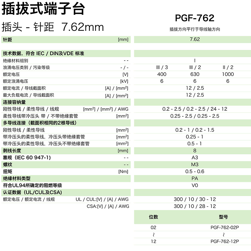 pgf-762參數(shù).png