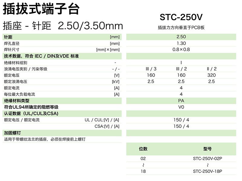 stc-250v參數.png