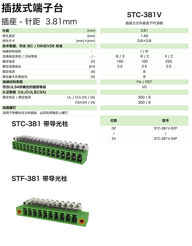 STC-381V參數(shù).png