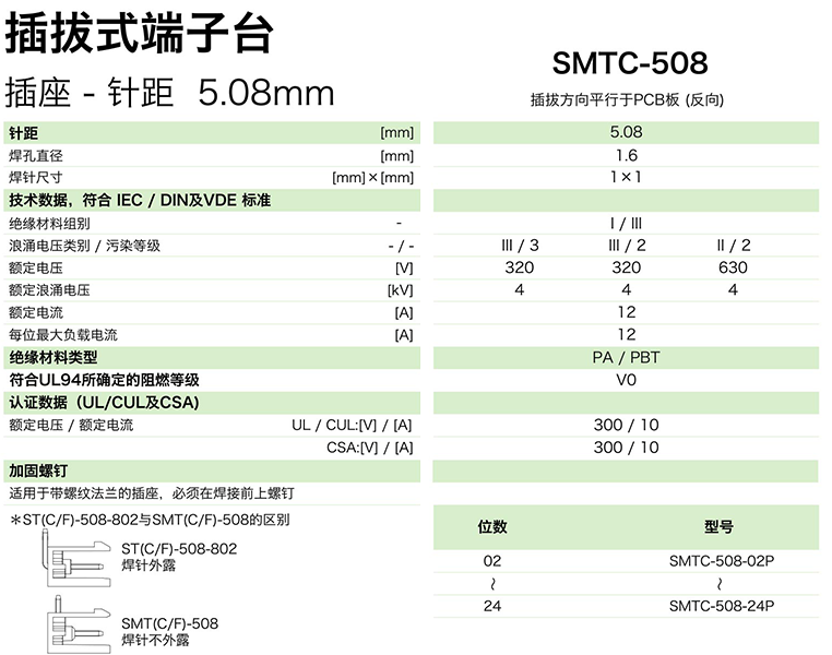 SMTC-508參數(shù).png