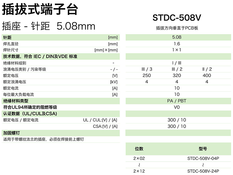 STDC-508V參數(shù).png