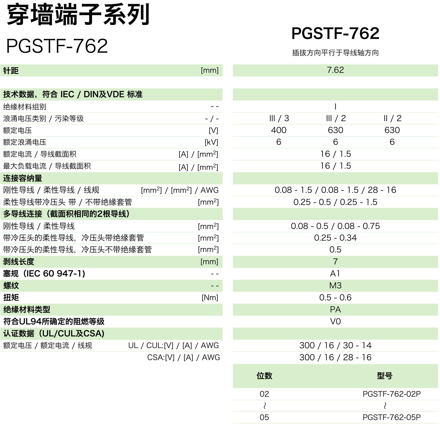 PGSTF-762參數(shù).jpg