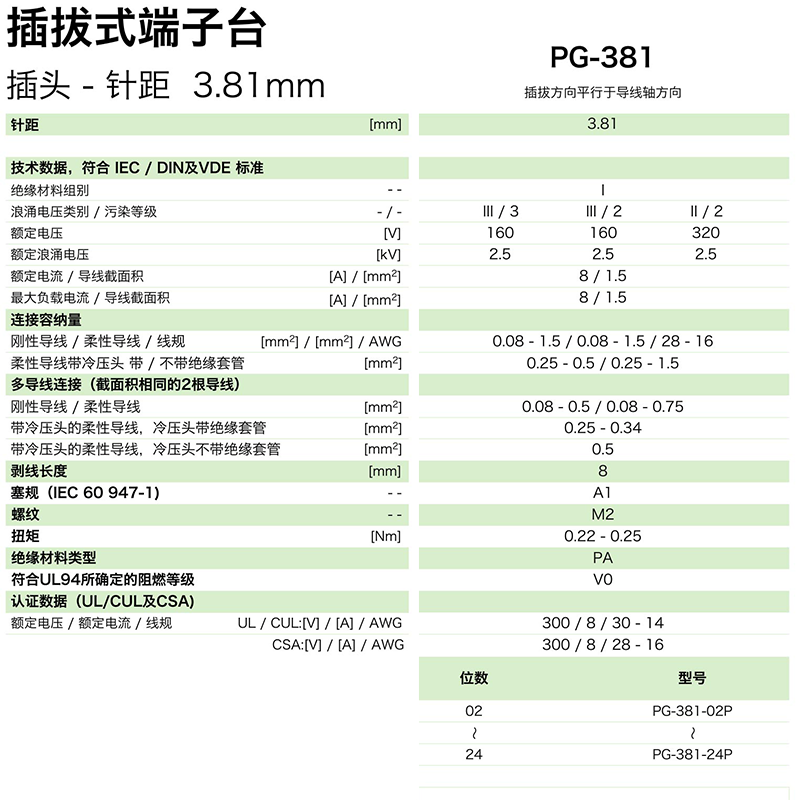 pg-381參數(shù).png