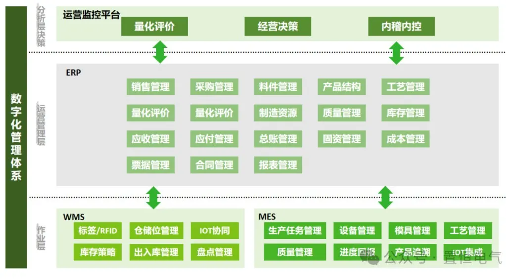 卓能簽約鼎捷，開啟數(shù)字化再升級之旅