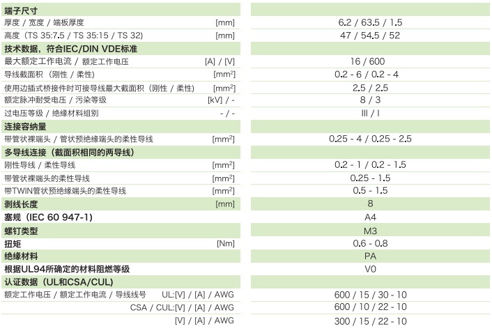 刀閘分斷端子JDK4-MTK-P-P