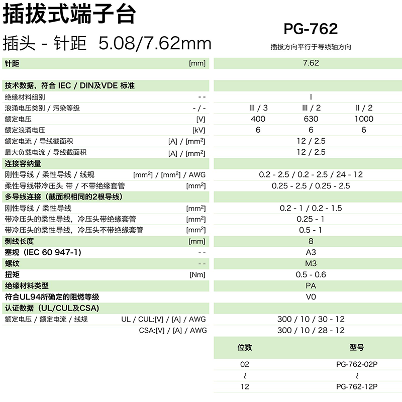 PG-762參數(shù).png